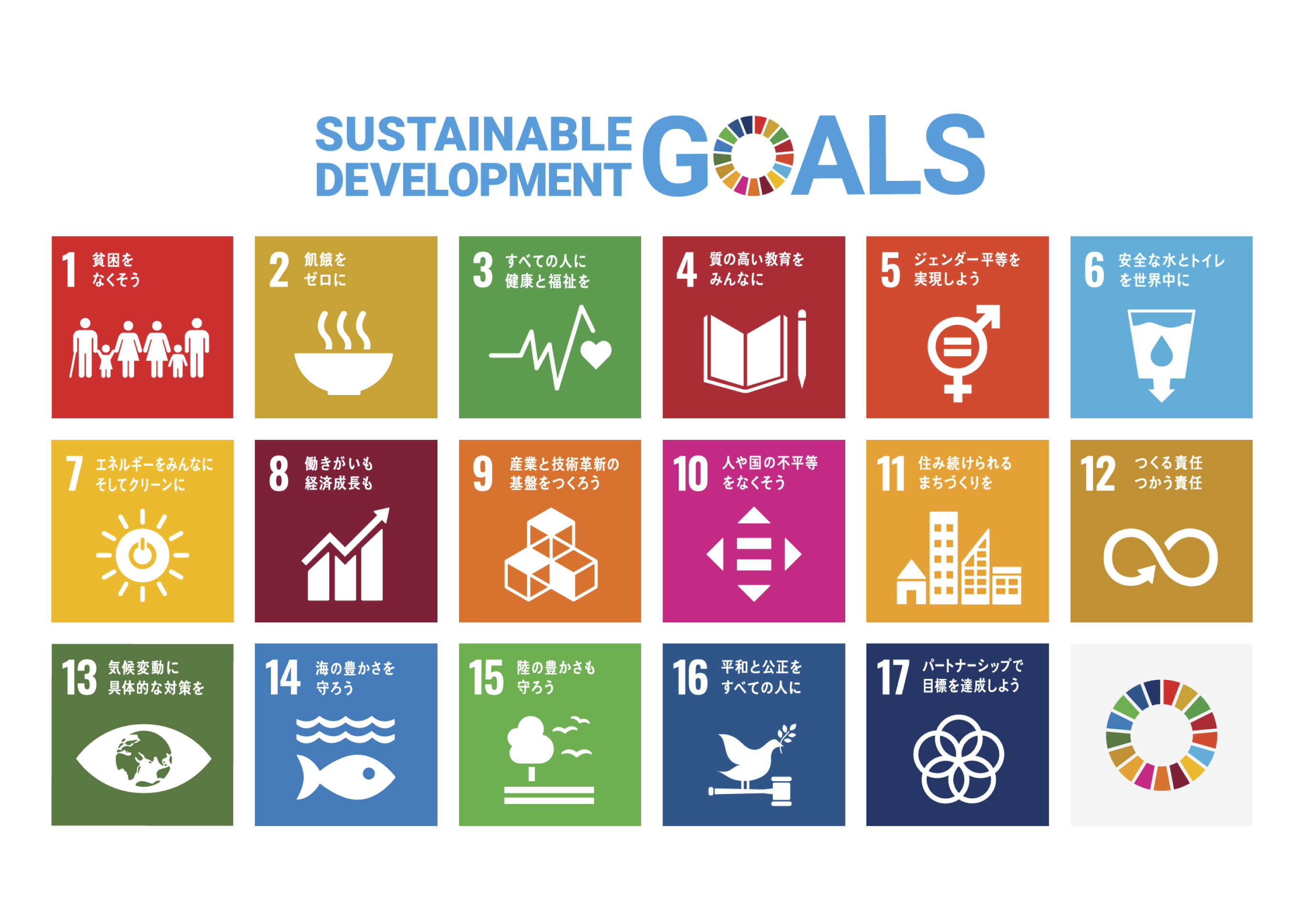 SDGs